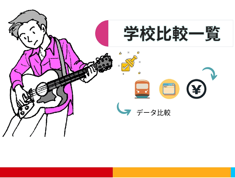 東京の音楽系学校トップページ表示画像