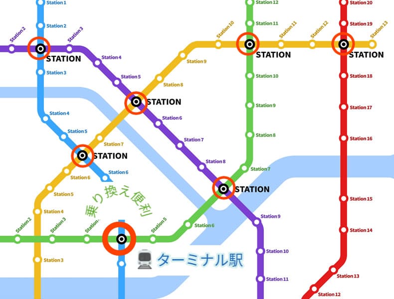 乗り換えに便利なターミナル駅（イメージ図）