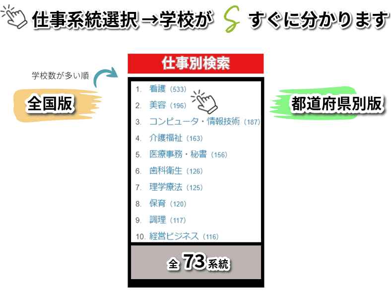 専門学校の仕事別検索ヘルプ。すぐに調べたい学校が分かります