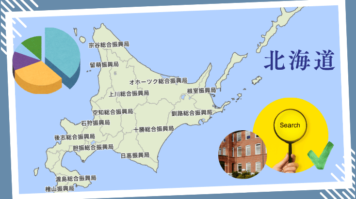 北海道の専門学校の入学者データと高校卒業者の主要進路