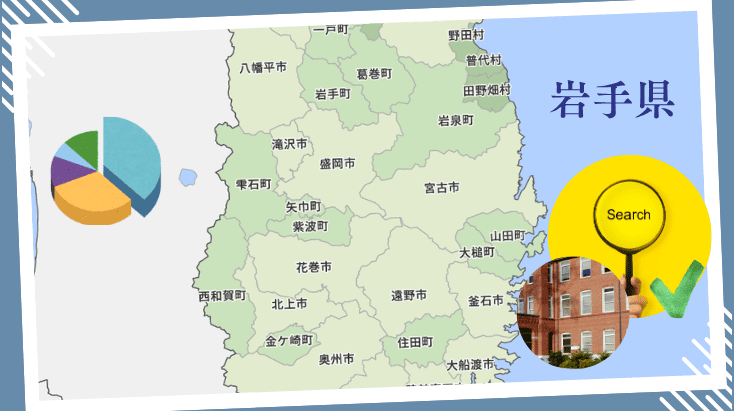 岩手県の専門学校の入学者データと高校卒業者の主要進路
