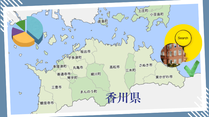 香川県の専門学校の入学者データと高校卒業者の主要進路
