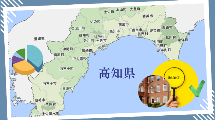 高知県の専門学校の入学者データと高校卒業者の主要進路