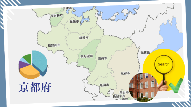 京都府の専門学校の入学者データと高校卒業者の主要進路