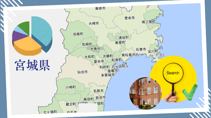 宮城県の専門学校の入学者データと高校卒業者の主要進路