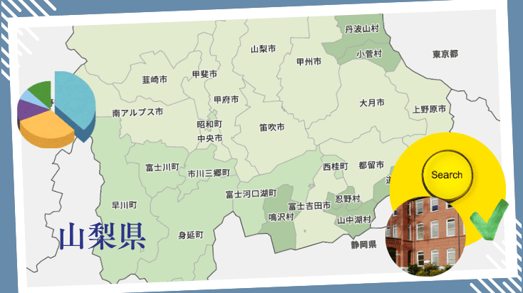 山梨県の専門学校の入学者データと高校卒業者の主要進路