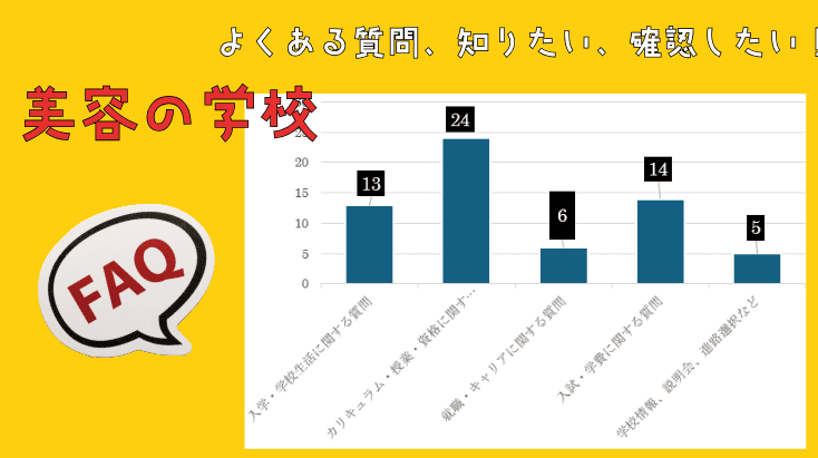 美容の専門学校、よくある質問、知りたい、確認したい