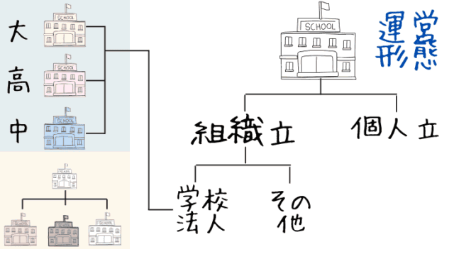 複数校運営の専門学校（進学ガイド資料集）