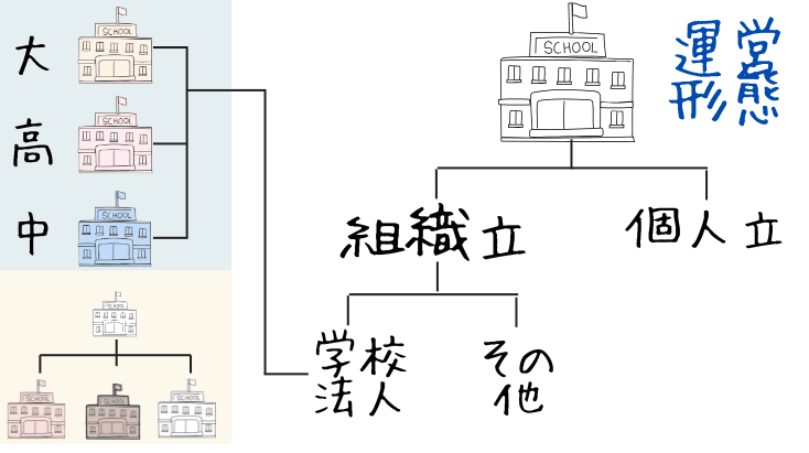 専門学校の運営者と学校経営展開
