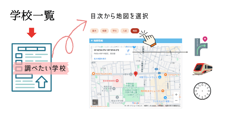 個別学校別地図情報は場所から選ぶ学校調べでご利用ください