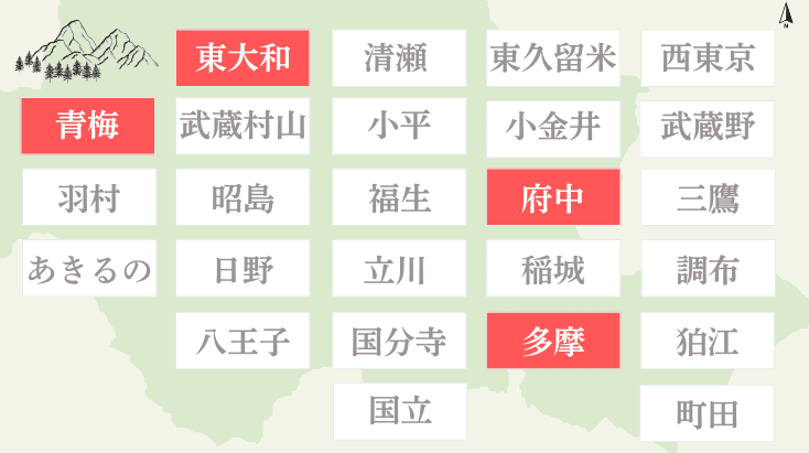 東京の市部にある都立看護専門学校