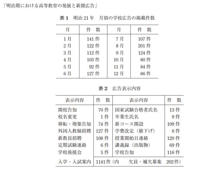画像出典：「明治期における高等教育の発展と新聞広告」風間道夫（東京経済大学）