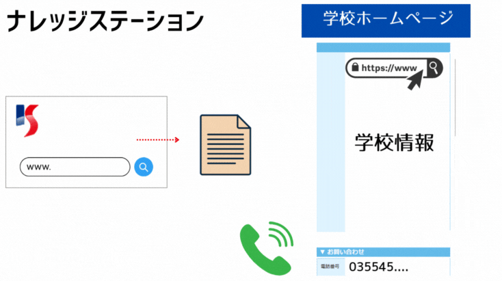 ホームページまたは電話で資料請求。ナレッジステーションを利用する場合