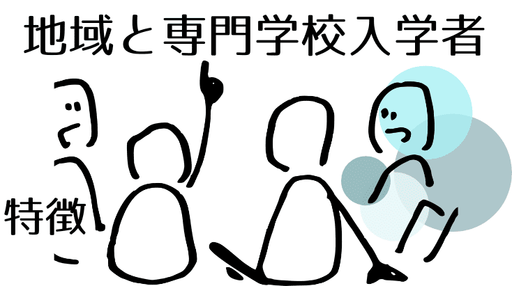 地域と専門学校入学者2025