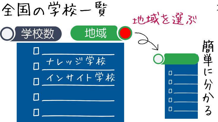 全国の専門学校一覧から地域指定で地域の学校確認