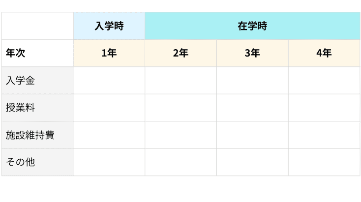 専門学校で学ぶ費用の確認