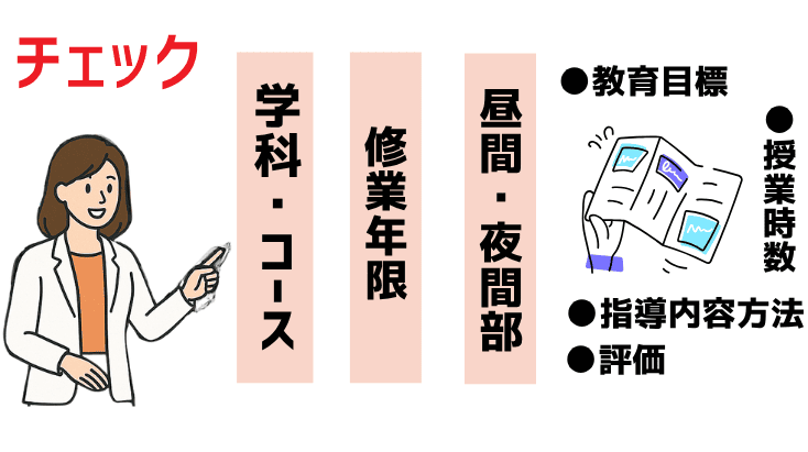 専門学校の教育課程、構成要素