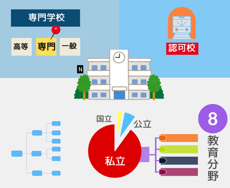 専門学校とはの解説情報トップページ