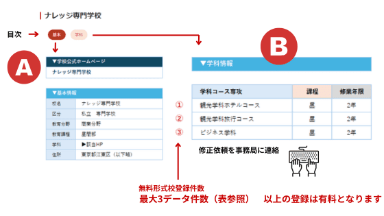 専門学校無料形式校案内、基本情報の変更