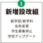 新増設改組転換
