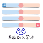 ④ 教育系統別