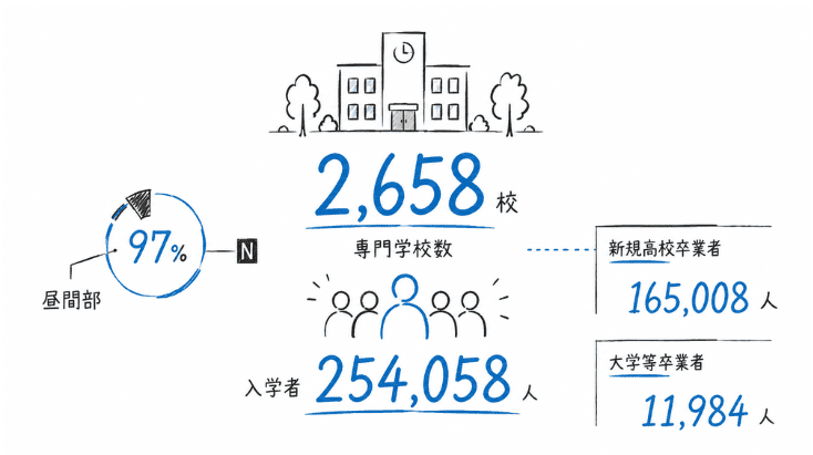 専門学校データマップトップ表示用