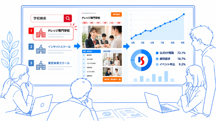 専門学校有料サービス案内画像の２